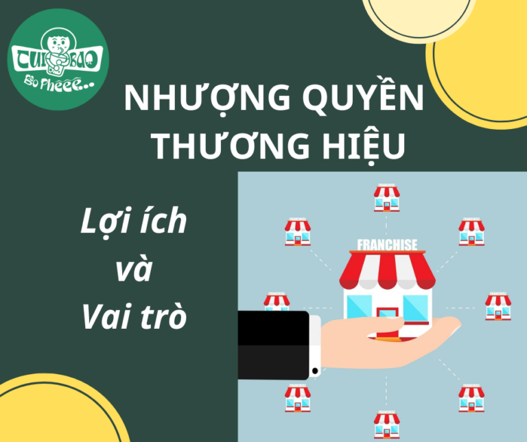 Nhượng Quyền Thương Hiệu: Lợi Ích Và Vai Trò Trong Thành Công Kinh Doanh