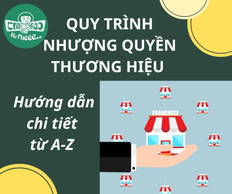 Quy trình nhượng quyền thương hiệu: Hướng dẫn chi tiết